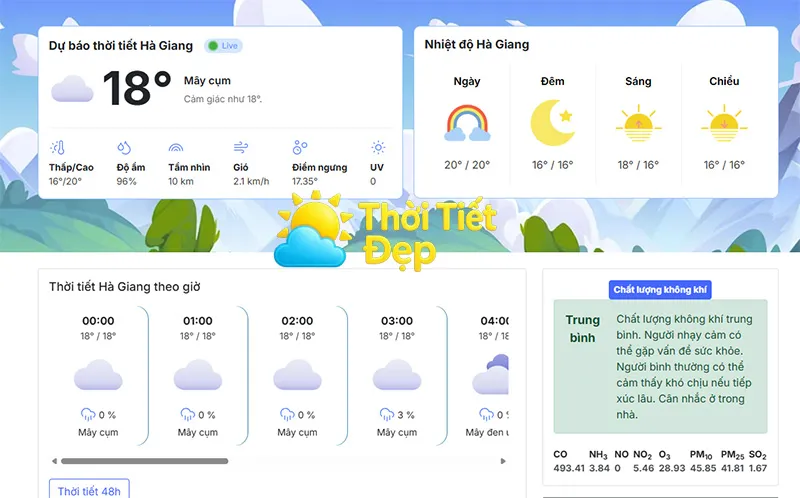 Trải nghiệm người dùng trên web thoitietdep.edu.vn