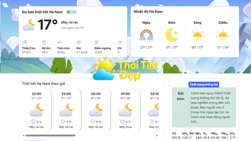 Diễn biến thời tiết trong ngày tại Hà Nam