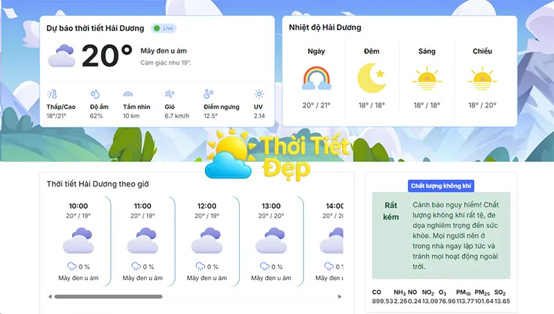 Thời tiết Hải Dương theo ngày và theo giờ