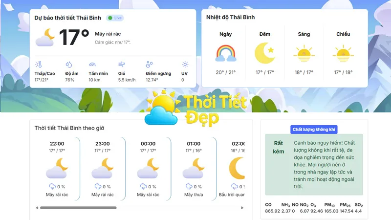 Diễn biến thời tiết trong ngày