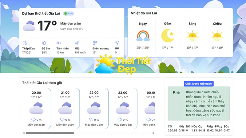 theo dõi dự báo thời tiết Gia Lai hàng ngày