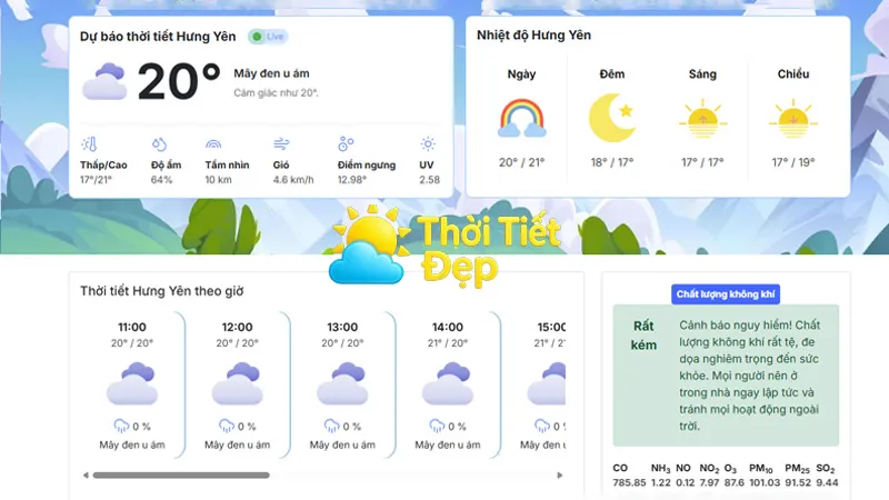 Dự báo thời tiết Hưng Yên trong ngắn hạn
