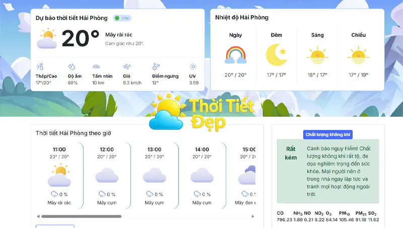 Diễn biến thời tiết Hải Phòng theo ngày và theo giờ