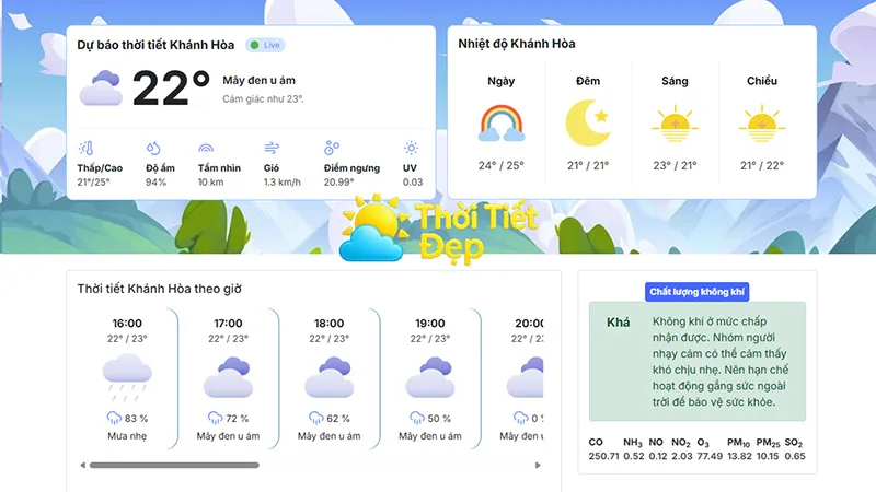 Theo dõi dự báo thời tiết Khánh Hòa hàng ngày