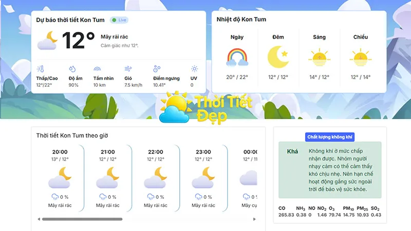 Dự báo thời tiết Kon Tum hàng ngày