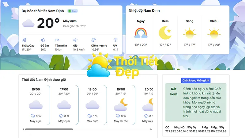 Thời tiết Nam Định theo từng thời điểm trong ngày