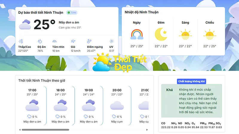 Theo dõi dự báo thời tiết Ninh Thuận hàng ngày