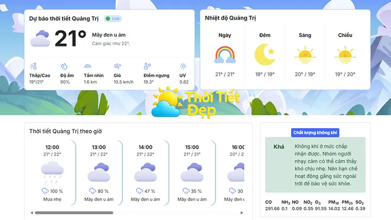 Theo dõi thời tiết Quảng Trị trong ngày