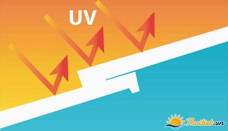 Tia UV là gì? Cách bảo vệ da dưới tác hại của tia UV