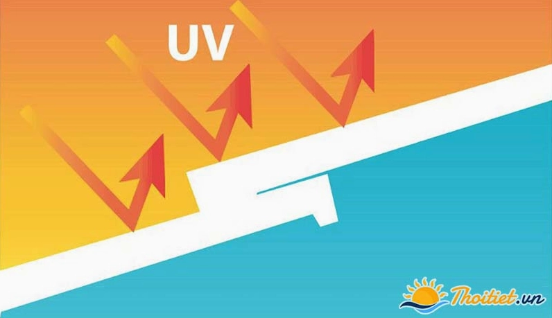 Tia UV là gì? Cách bảo vệ da dưới tác hại của tia UV