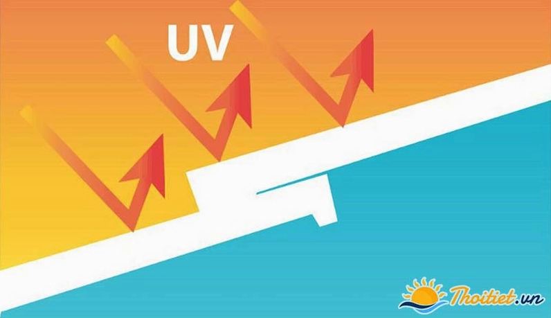 Tia UV là gì? Cách bảo vệ da dưới tác hại của tia UV
