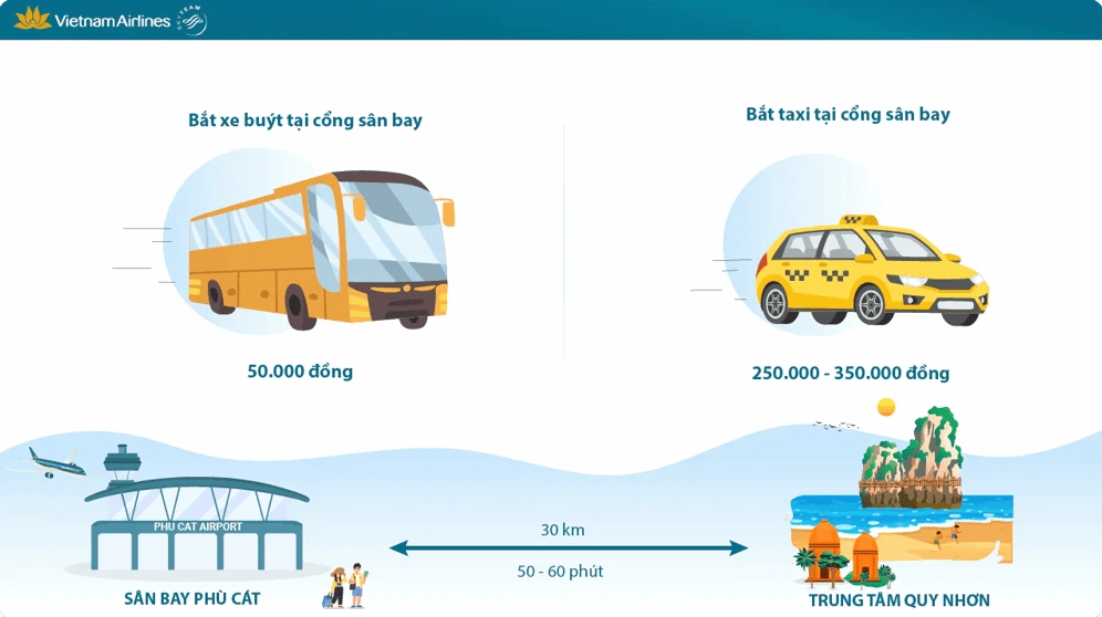Các phương tiện di chuyển từ sân bay Phù Cát về trung tâm Quy Nhơn
