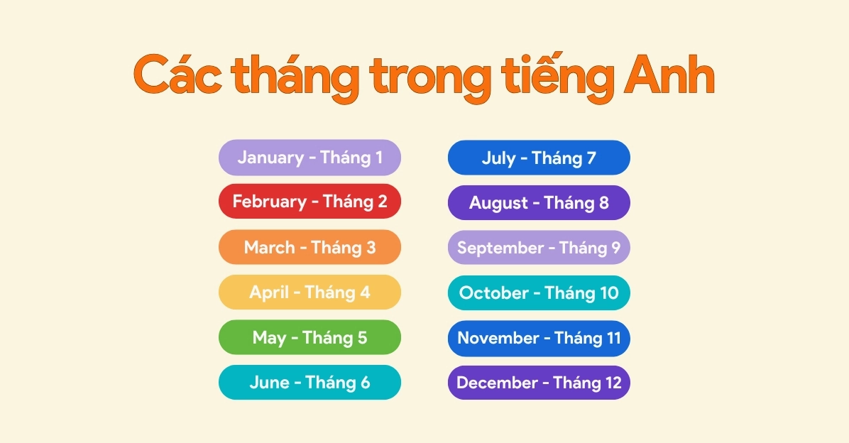 Các tháng trong tiếng Anh, cách đọc viết và ghi nhớ nhanh