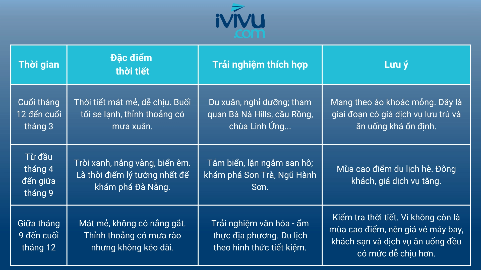 Du lịch Đà Nẵng mùa nào đẹp nhất?