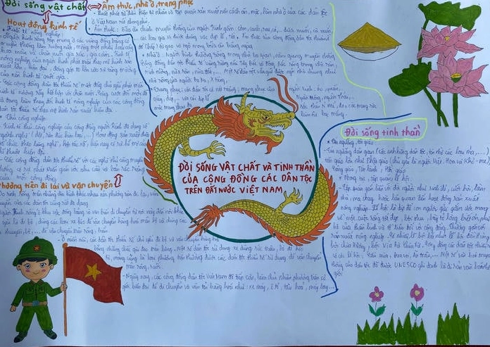 Bản đồ trang trí lịch sử