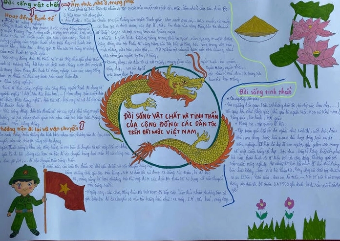 Các loại font chữ khác nhau cho sơ đồ tư duy