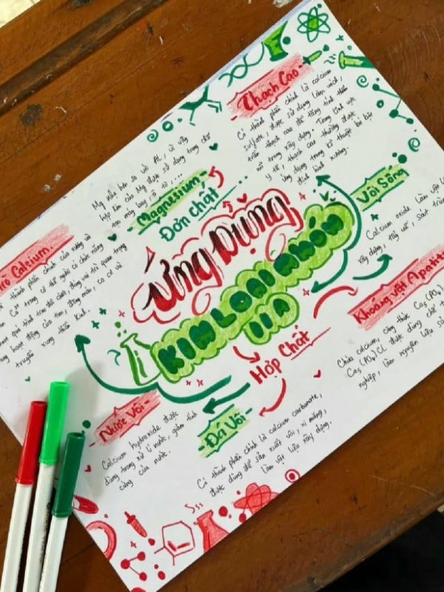 Sơ đồ tư duy chủ đề hóa học