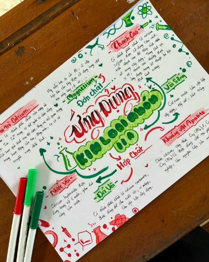 Sơ đồ tư duy Hóa học dễ thương