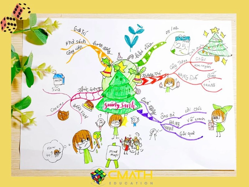 Trang trí sơ đồ tư duy với nhiều nhánh màu sắc